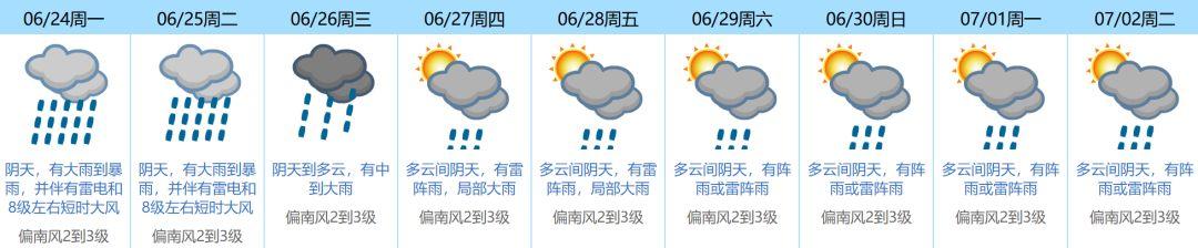 刚刚！东莞暴雨预警生效！雷电+暴雨+8级大风！更可怕的是.......