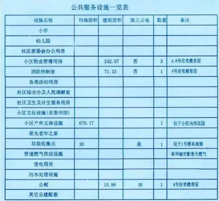 户均150平！只要成本价！就在东莞这个村！