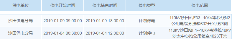 停电通知！未来一周东莞这些地方要停电！快看有没有你家…