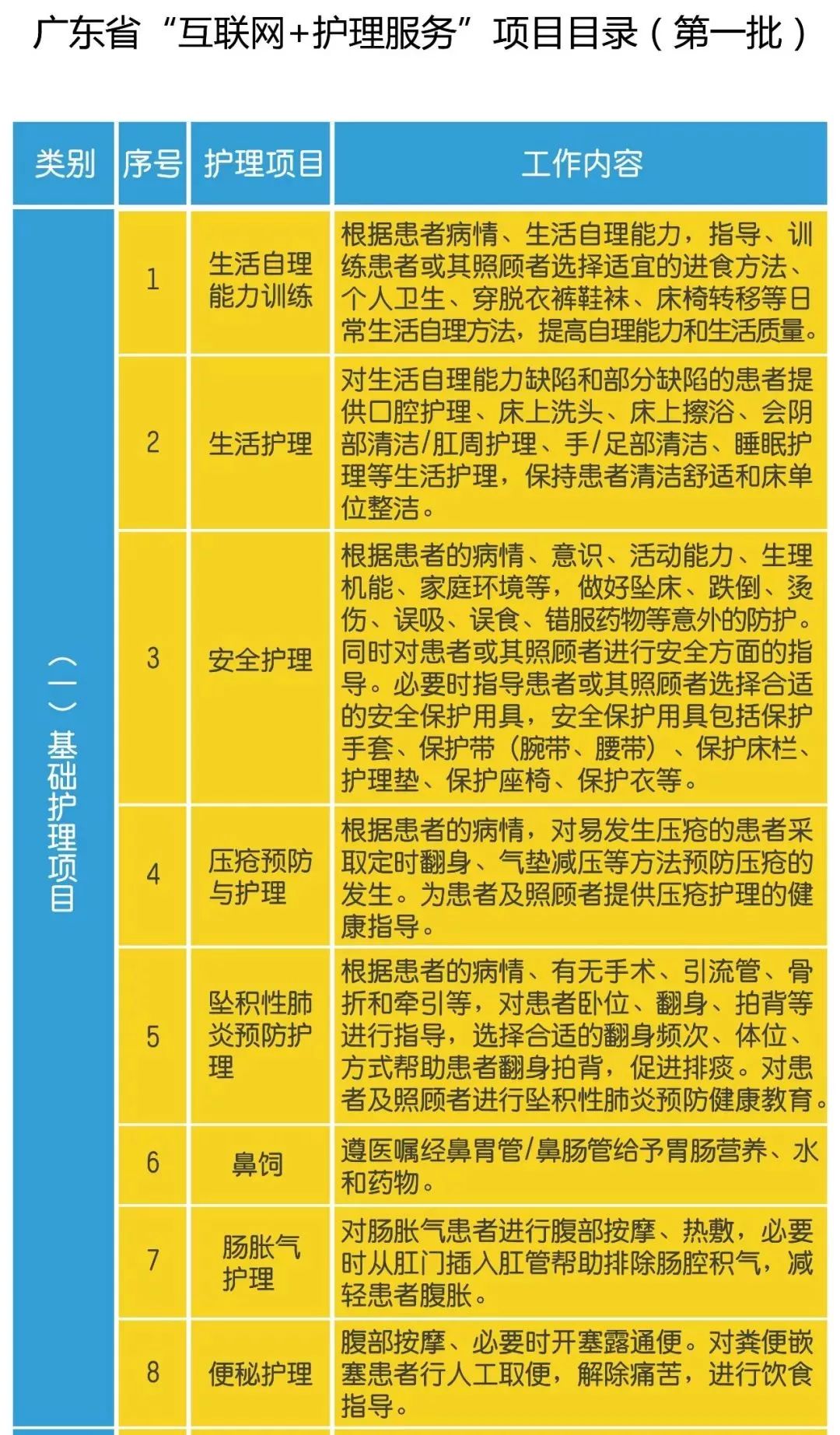 好消息！不用去医院，这43项服务可约护士上门！