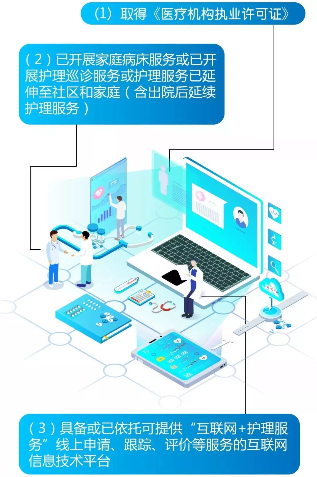 好消息！不用去医院，这43项服务可约护士上门！