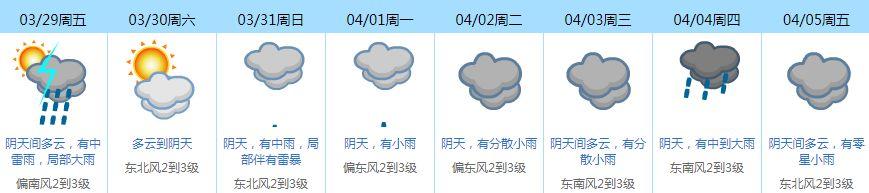级大风+雷暴+大雨+冷空气马上杀到！周末又泡汤了！"