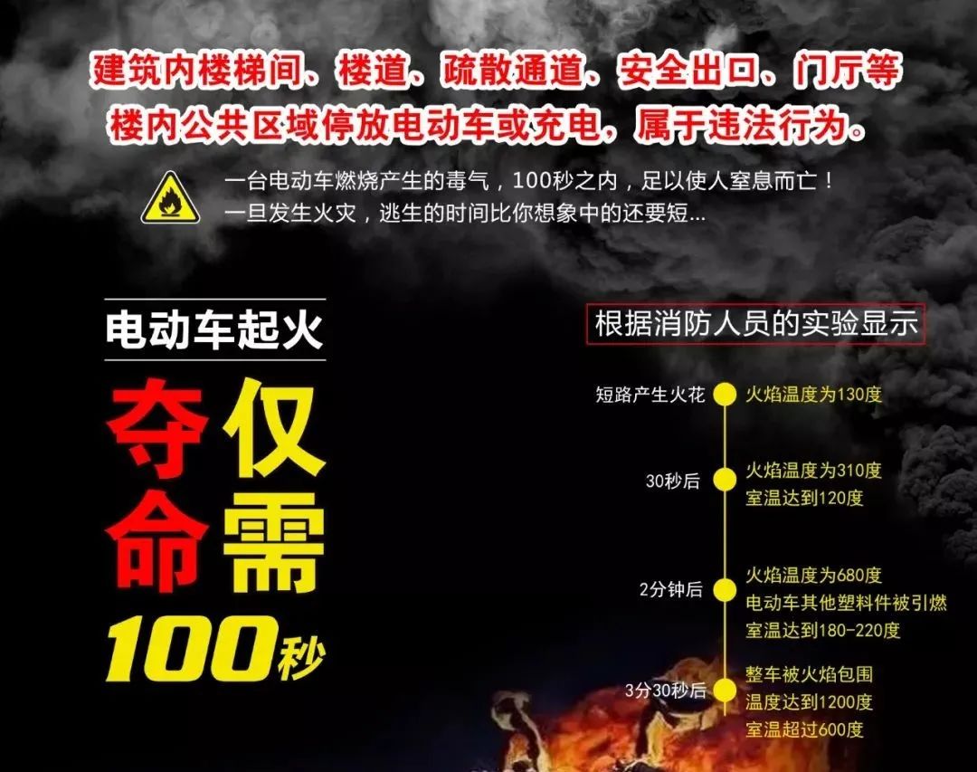 东莞一出租屋突然起火，11人被困，3人被拘10日！又因这事...
