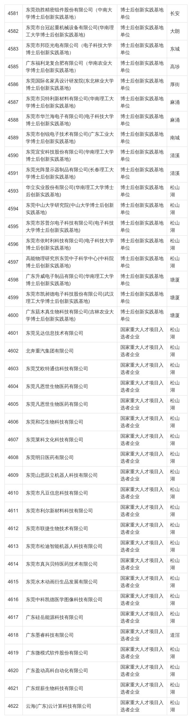 在东莞这些公司上班最高补贴4万！看看有你公司吗？