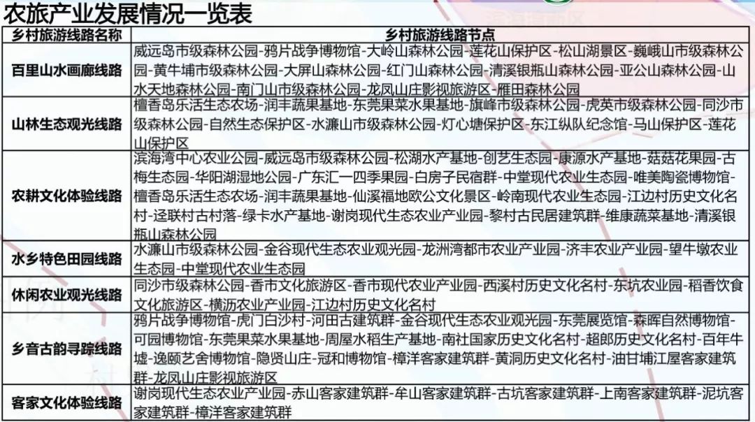 东莞上百条村“大改造”！快看看有没有你们村！