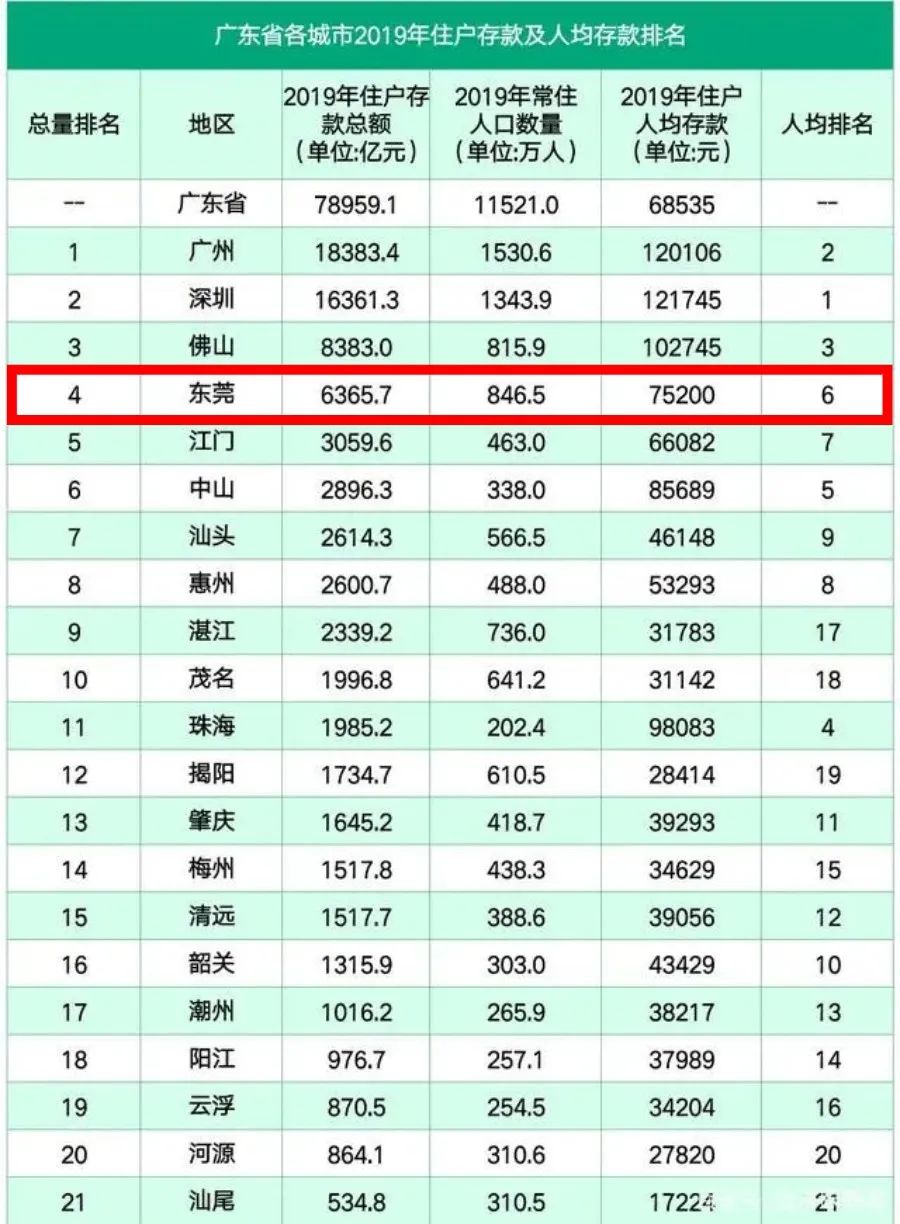 疫情之下，莞漂们正在二手平台上变卖“家当”……
