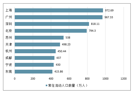还有10天，几百万人将撤离东莞！那时东莞将会大变样…