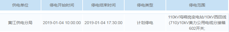 停电通知！未来一周东莞这些地方要停电！快看有没有你家…