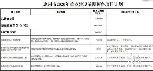 广东将迎来一条新高速！东莞人以后去巽寮湾不再“堵堵堵”