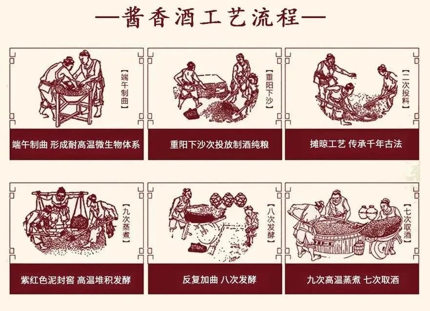 走进郭大师酒的酿造经历，解密“一二九八七” 工艺！