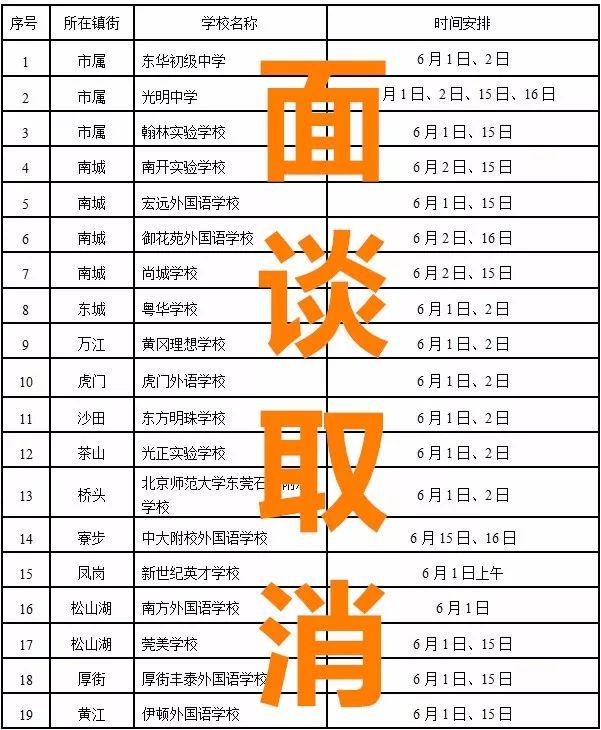 政策大变！东莞民校小升初将这样招生！