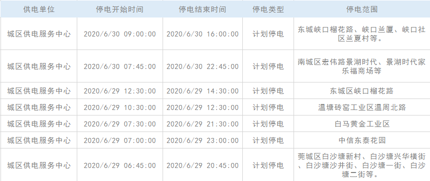 热到哭！高温逼近40度！未来几天东莞将大面积停电！最长达48小时，不过有好消息……