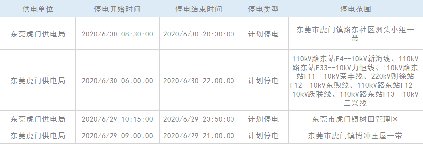 热到哭！高温逼近40度！未来几天东莞将大面积停电！最长达48小时，不过有好消息……