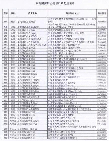 今天起，东莞可预约口罩了！1元1个！