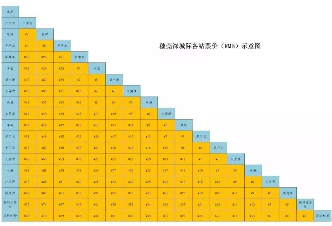 明天起，穗深城际正式开通运营！东莞10个站点时刻表、票价曝光！