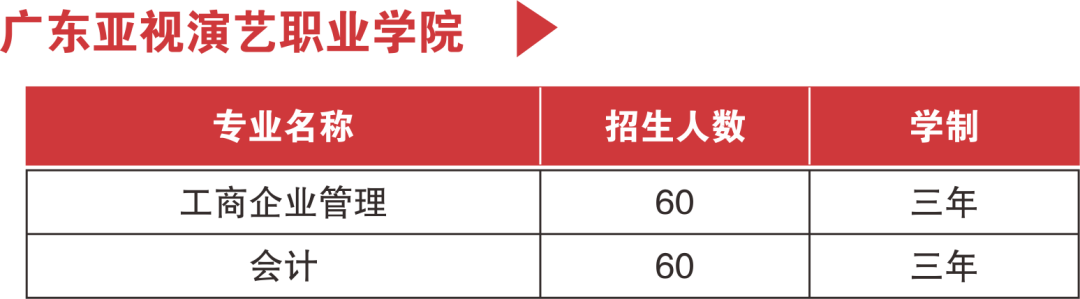 上班族特大喜讯：在职学习，免高考，拿全日制大专文凭，最高可享受8400元资助