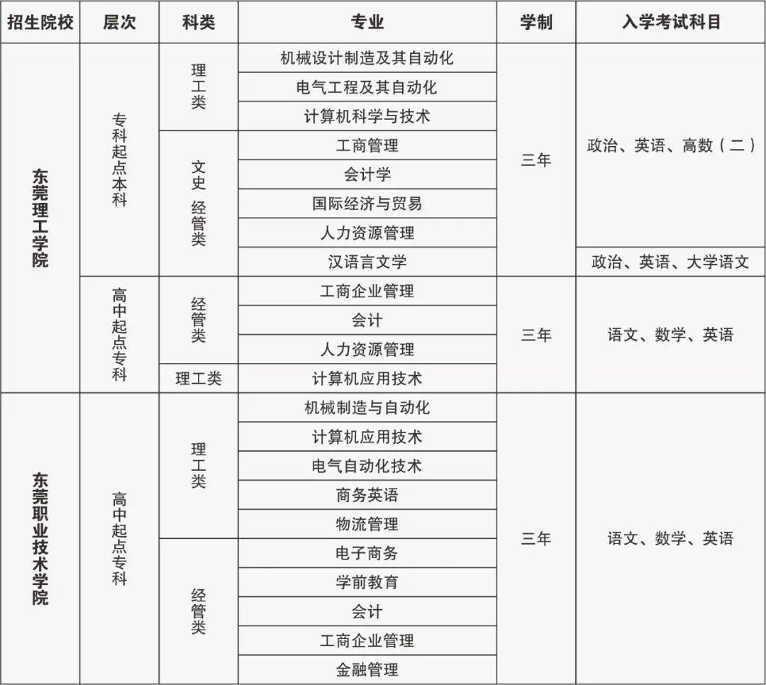 019年广东新生代产业工人“圆梦计划”正在接受申请，1000元就能上大学！"