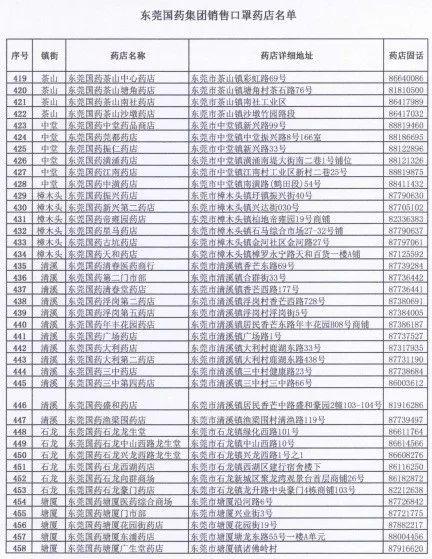 今天起，东莞可预约口罩了！1元1个！