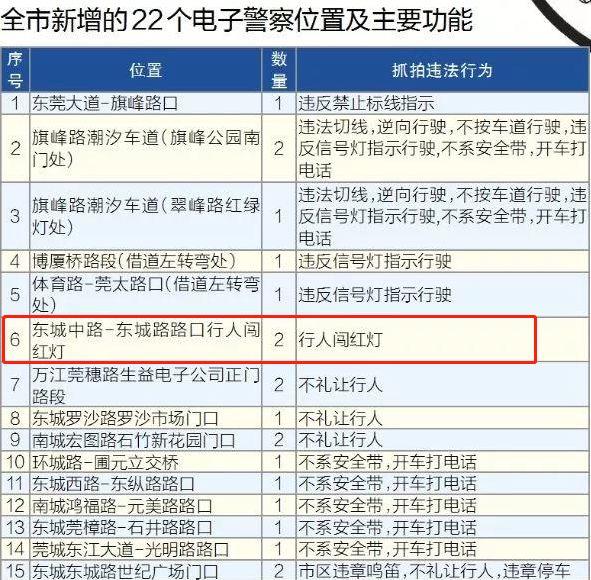 太羞耻了! 东城这个路口惊现巨型屏幕，其中画面"不堪入目"！