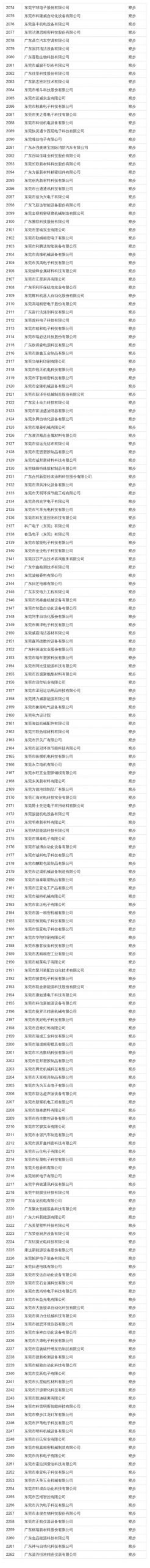 在东莞这些公司上班最高补贴4万！看看有你公司吗？