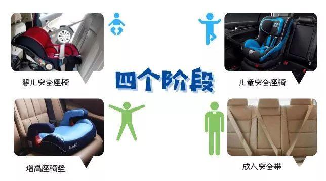 抱小孩、孕妇不系安全带罚不罚？广东交警发话了！