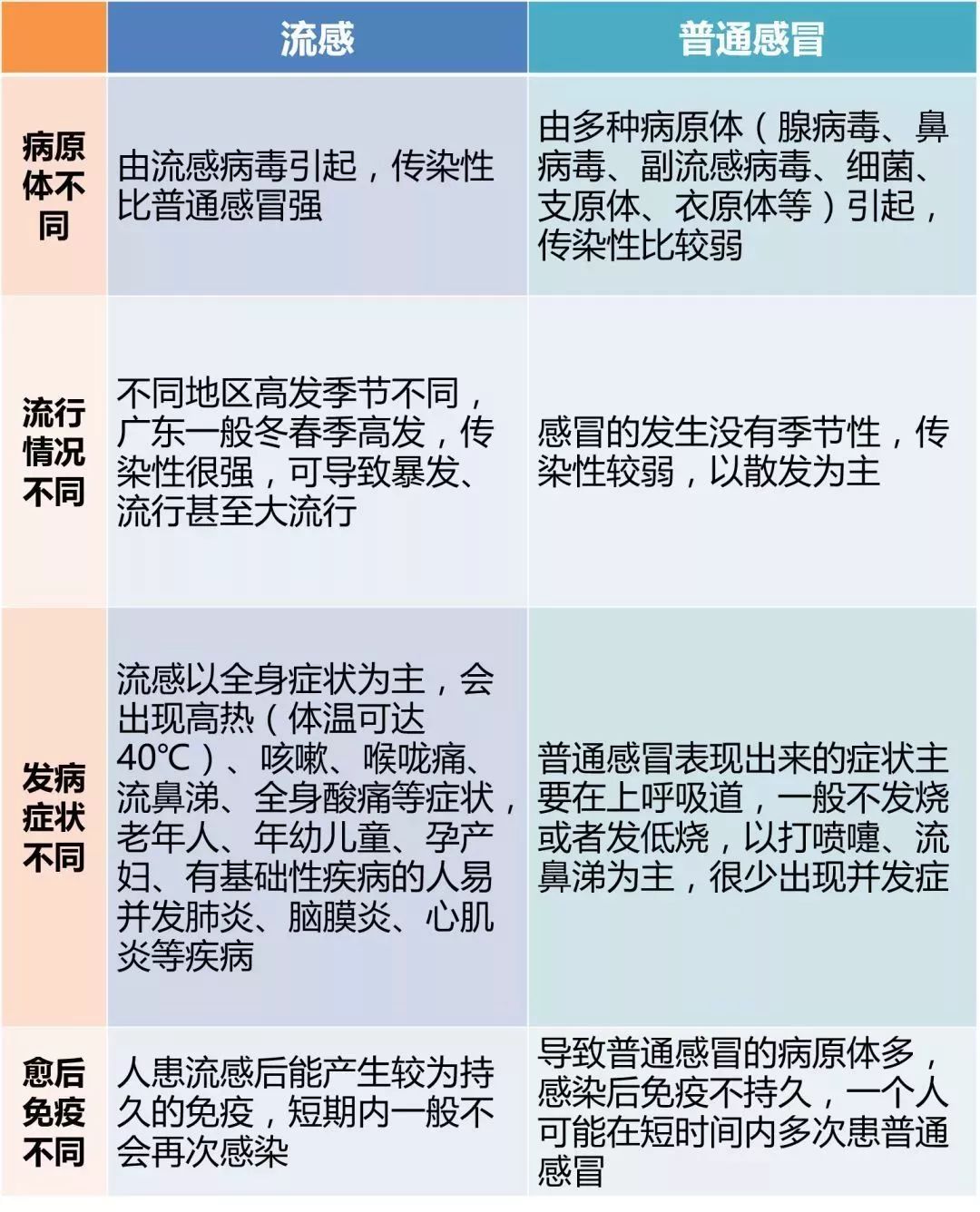 紧急！流感出人命了！广东已有5例！东莞人注意了！