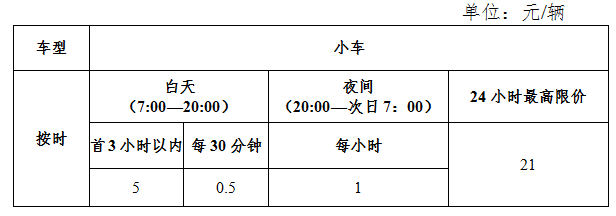 小时16元、10小时110元…东莞这些路段停车费要涨了"