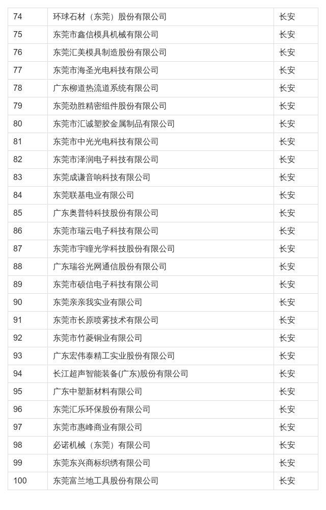 在东莞这些公司上班最高补贴4万！看看有你公司吗？