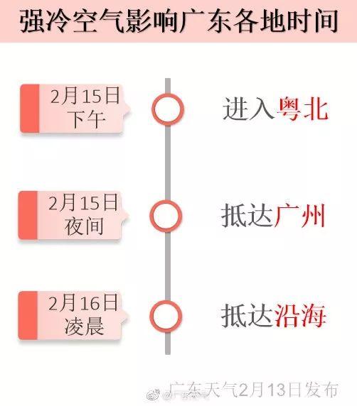 今晚起，东莞大降温！广东已下冰雹！将会影响疫情防控！