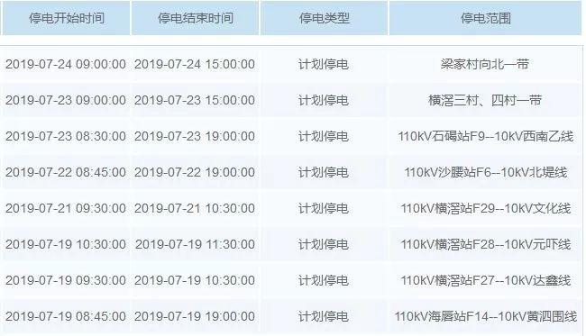热热热！最高温超40℃！未来几天，东莞这些镇街要停电！