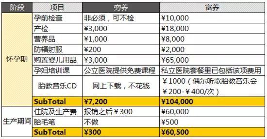 取消三胎以上罚款？在东莞，你愿意生三个吗？