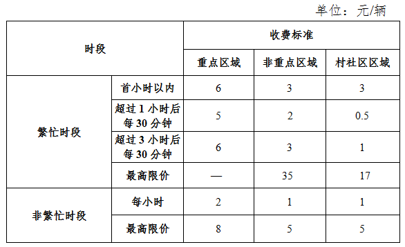 @东莞车主！下个月开始，停车费可能要涨价啦！