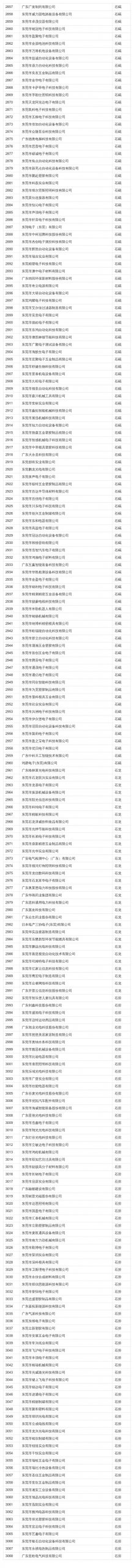 在东莞这些公司上班最高补贴4万！看看有你公司吗？