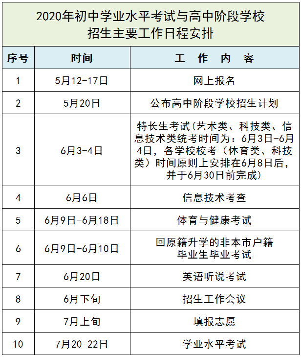 定了！东莞2020年中考时间安排表出炉