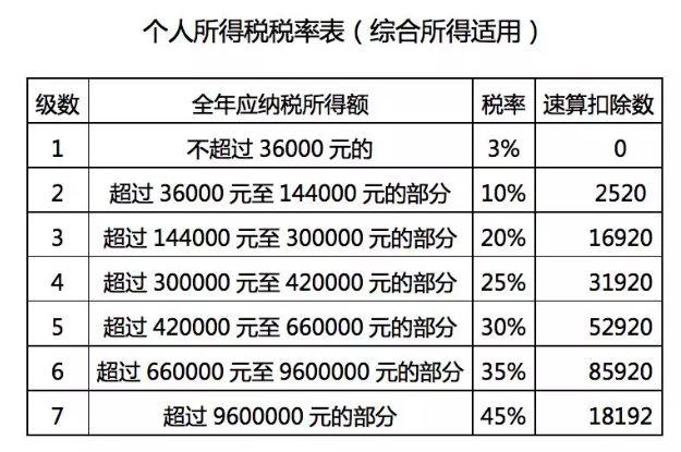 别人家的年终奖！公司给员工发7000万奖金，人均35万，最多190万！