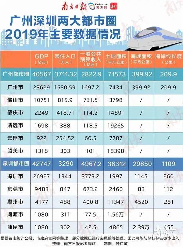 重磅消息！东莞被纳入“大深圳”范围！