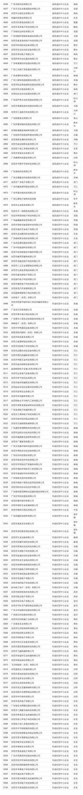 在东莞这些公司上班最高补贴4万！看看有你公司吗？