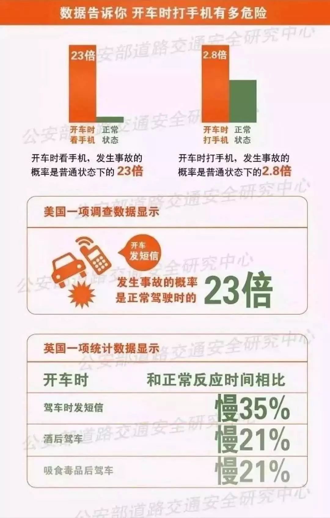 有人等红灯时玩手机，被交警罚款50元，记2分！交警这样说……