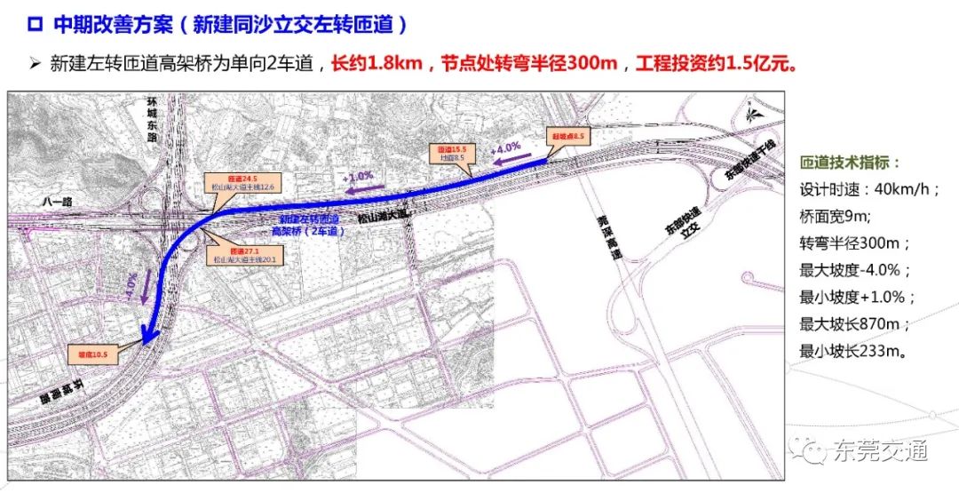 好消息！东莞这些路建公交专用道、首个建筑物内公交首末站来了，这个大堵点要治理~
