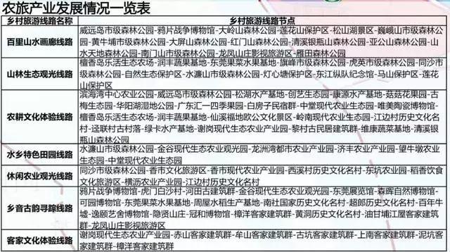 定了！东莞这些城中村将大改造！涉及全市32个镇街！