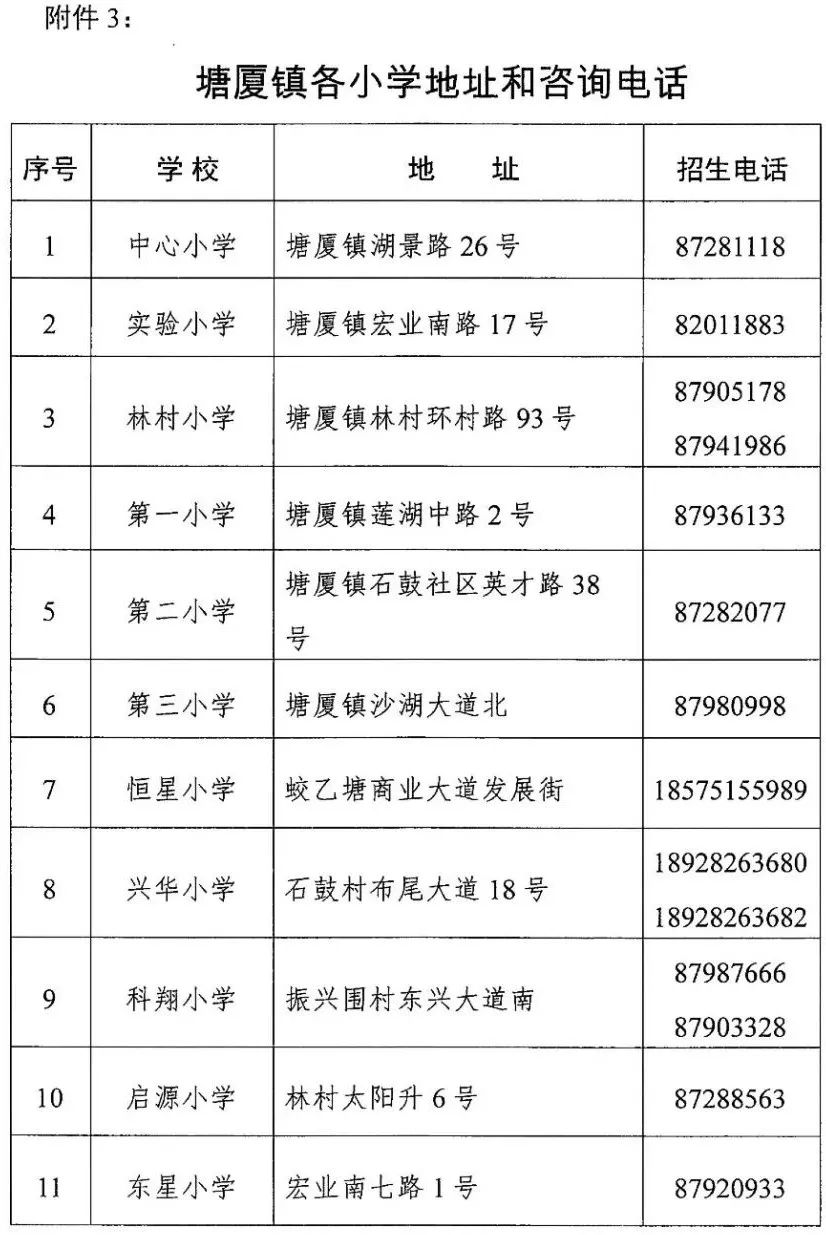 场面吓人！东莞幼升小、小升初招生开启！排队百米长龙！有人从昨晚开始排队！