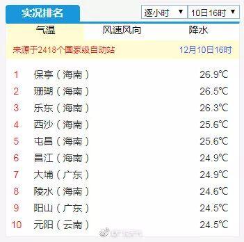 东莞又双叒叕要一秒入夏？！接下来气温直奔30℃！