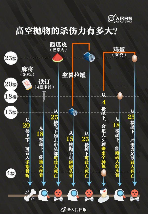 6斤重包裹从天而降！东莞一女子被砸成十级伤残…"
