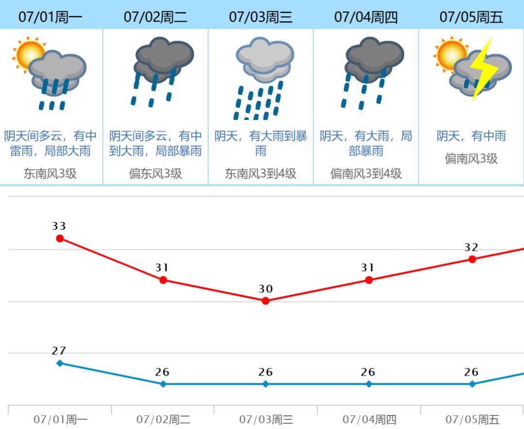 超强台风季要来了！堪比“天鸽”！预计有4~5个台风影响广东！04W准台风已现！
