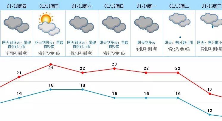 东莞人做好心理准备！最难熬的一个月来了！坏消息一个又一个……