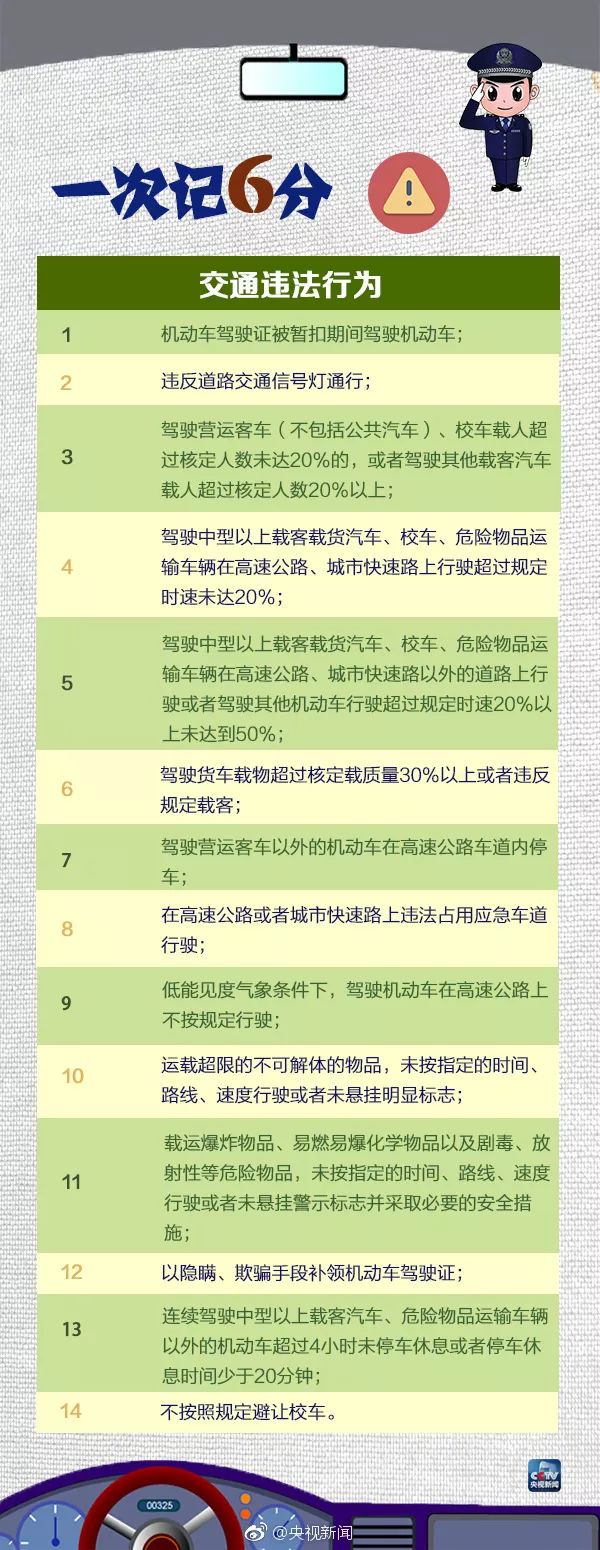 东莞有驾照的要哭了？！2019要“自动降级”？真相原来是这样...