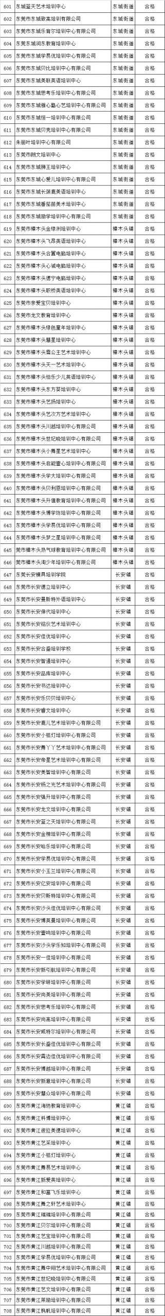当心！东莞这些培训机构已停办！家长们别再送孩子去了！