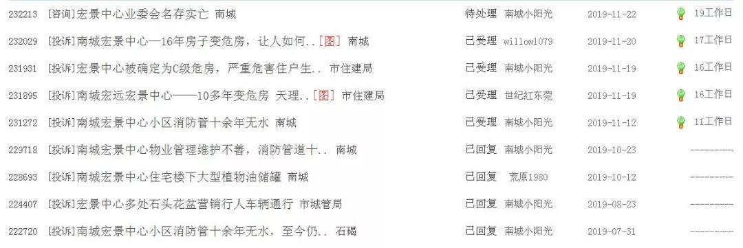 6年后，东莞这楼盘被鉴定成“C级危房”，千余业主急疯了"