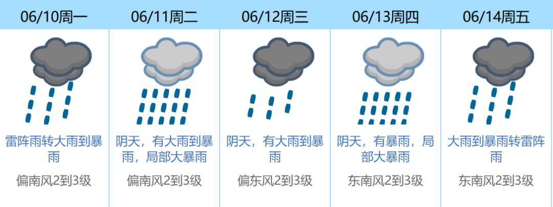 明天起！龙舟水再度来袭+8级雷电大风！东莞未来几天........