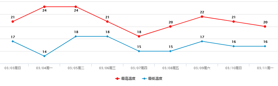 刚刚！东莞狂风暴雨+冷空气！未来3天更恐怖...
